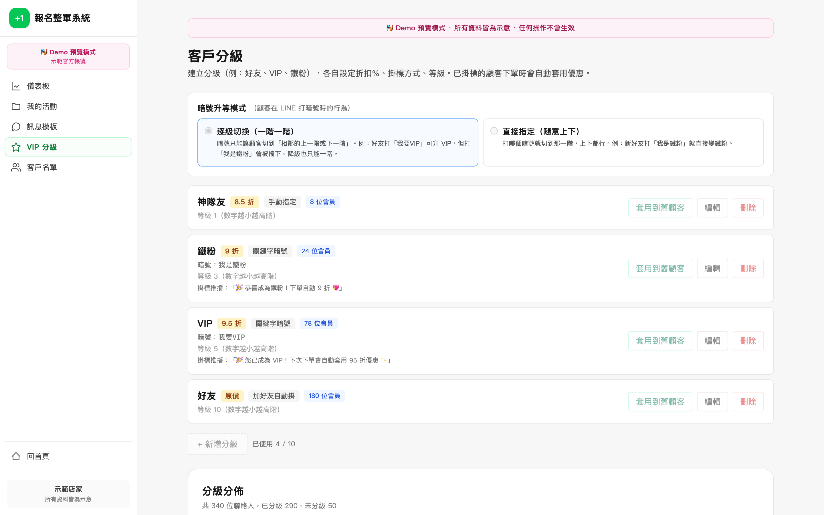 VIP 分級