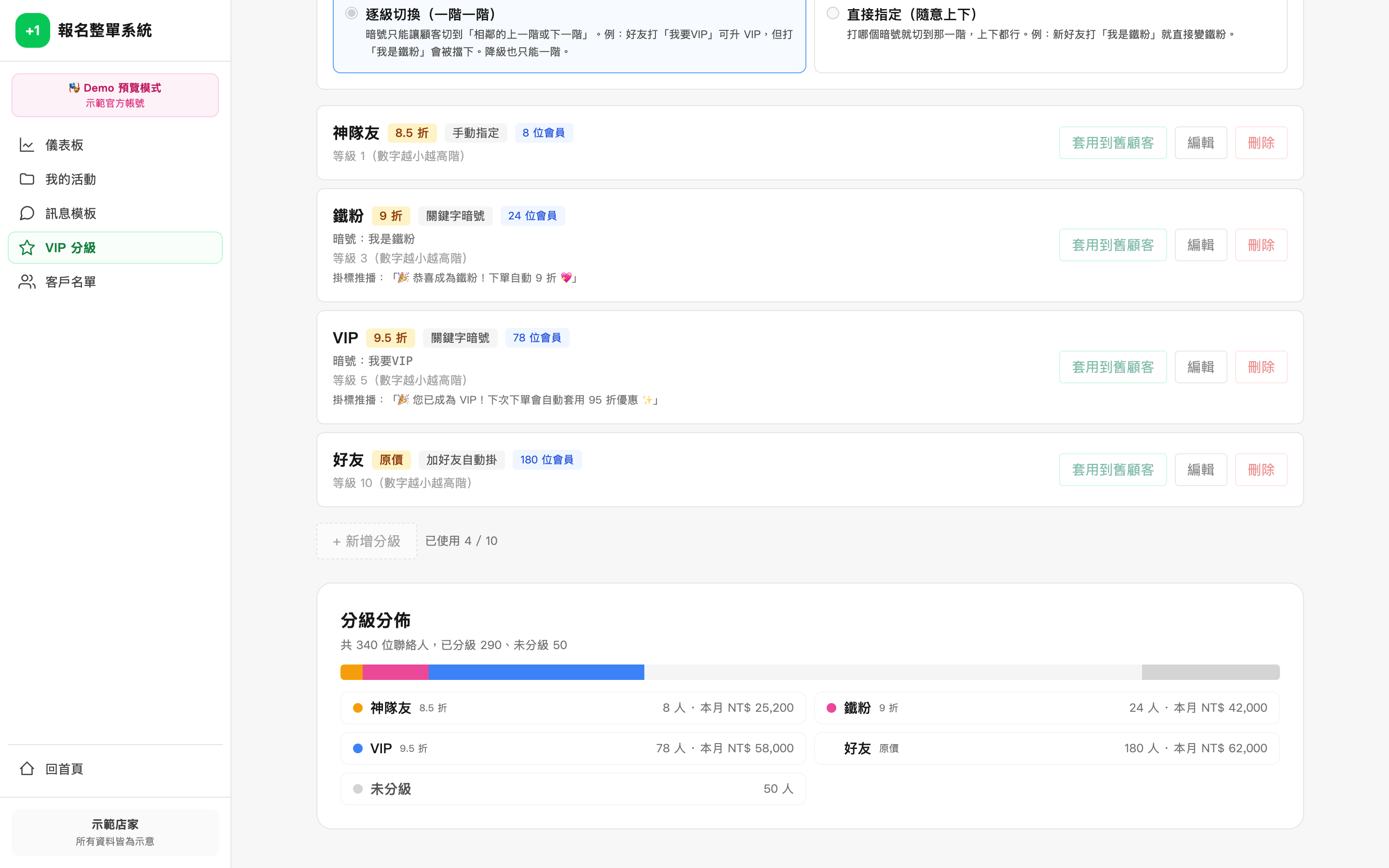 分級分佈